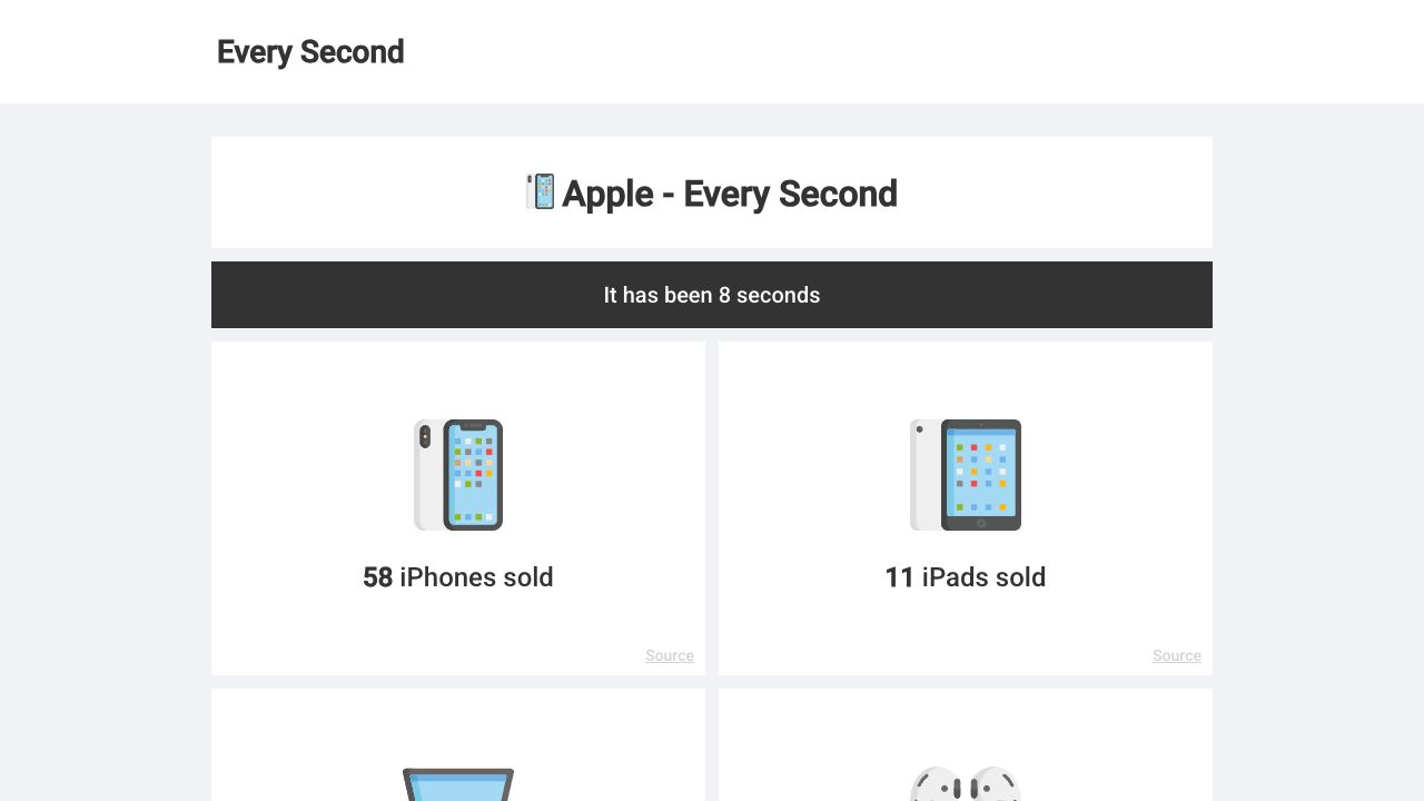 APPLE 每秒实时数据 cover