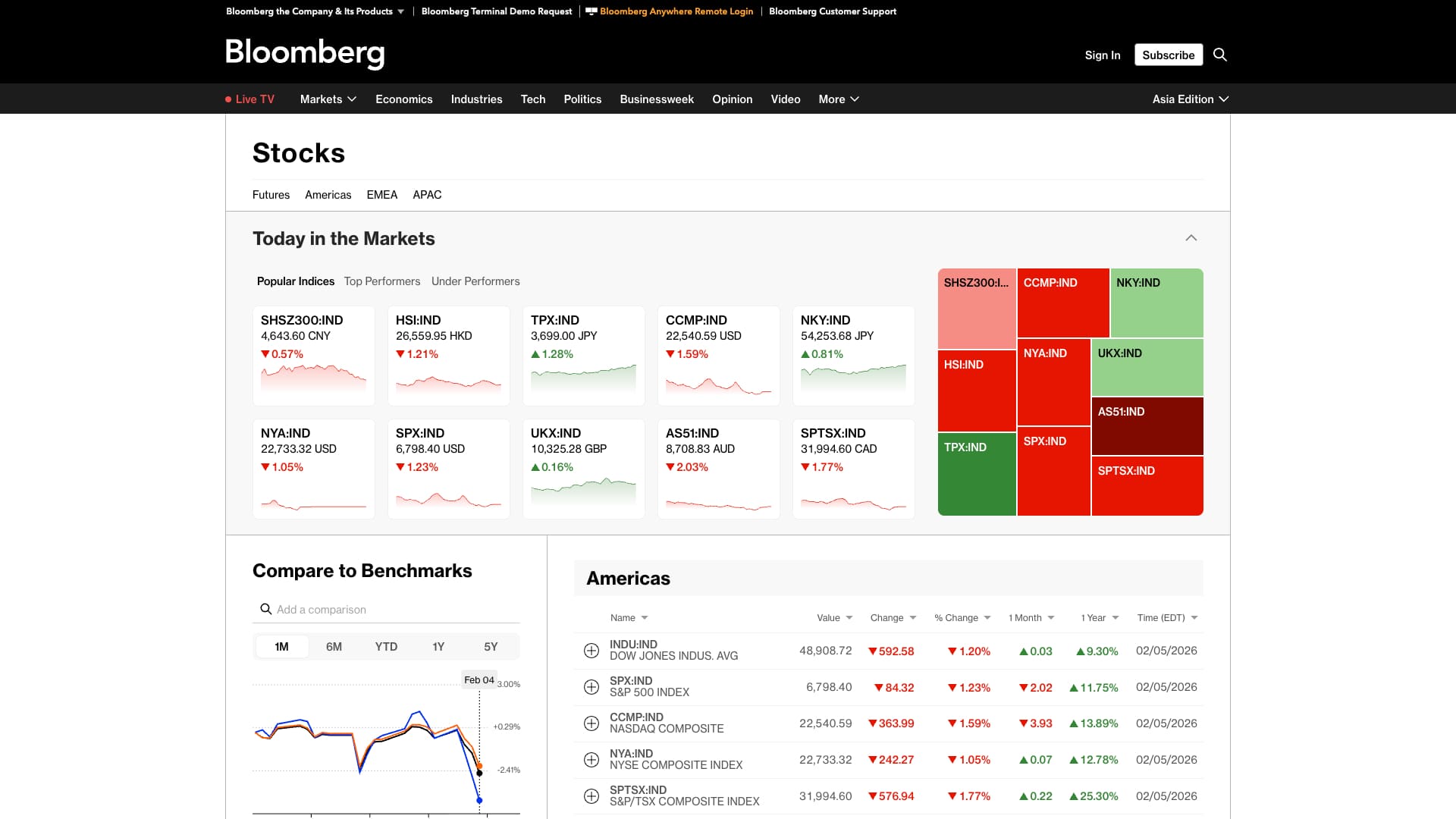 彭博社-全球股票指数 cover