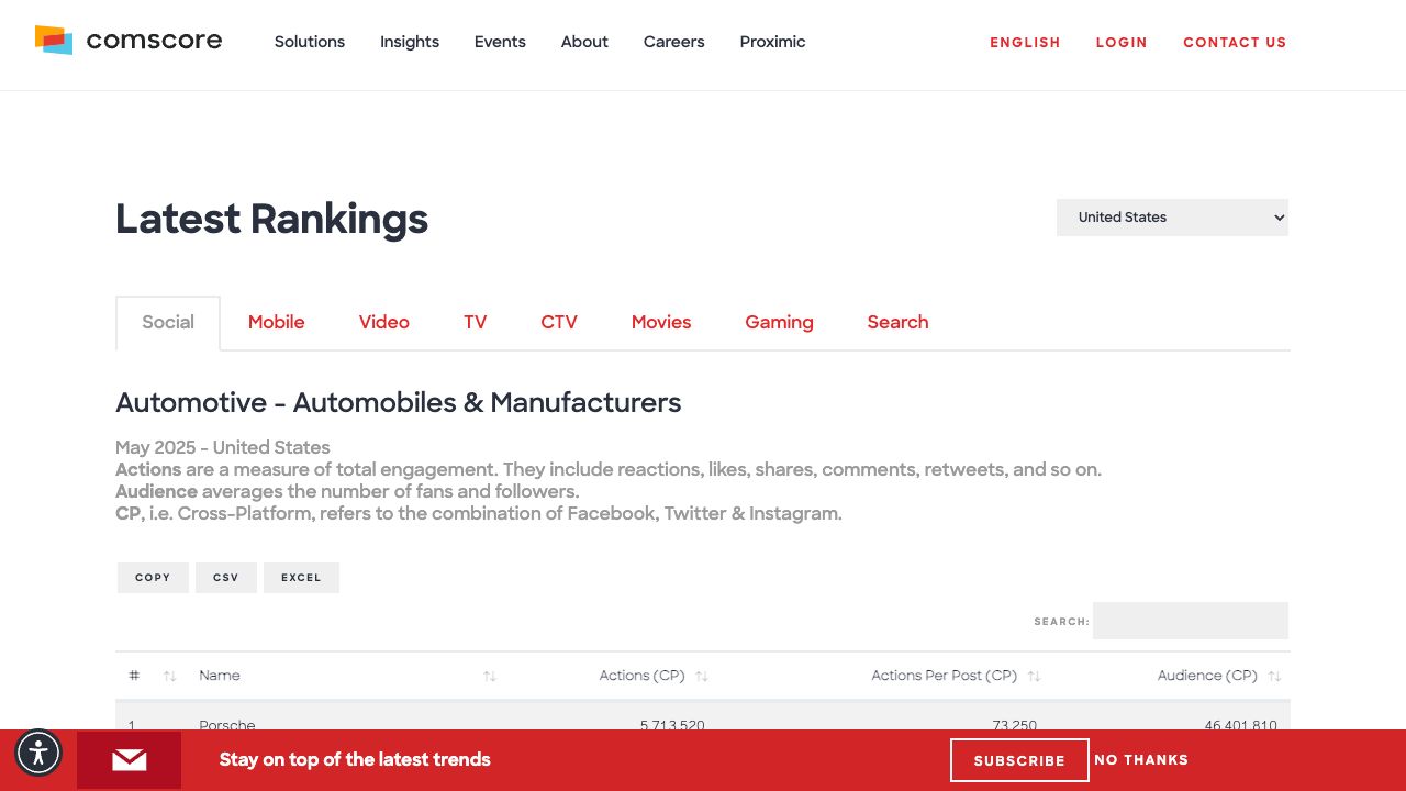 Comscore票房排名 cover