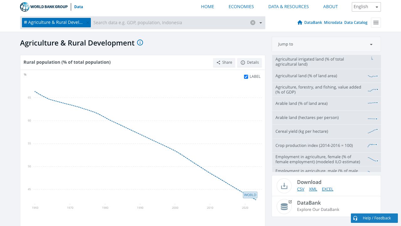 世界银行农业数据栏目 cover