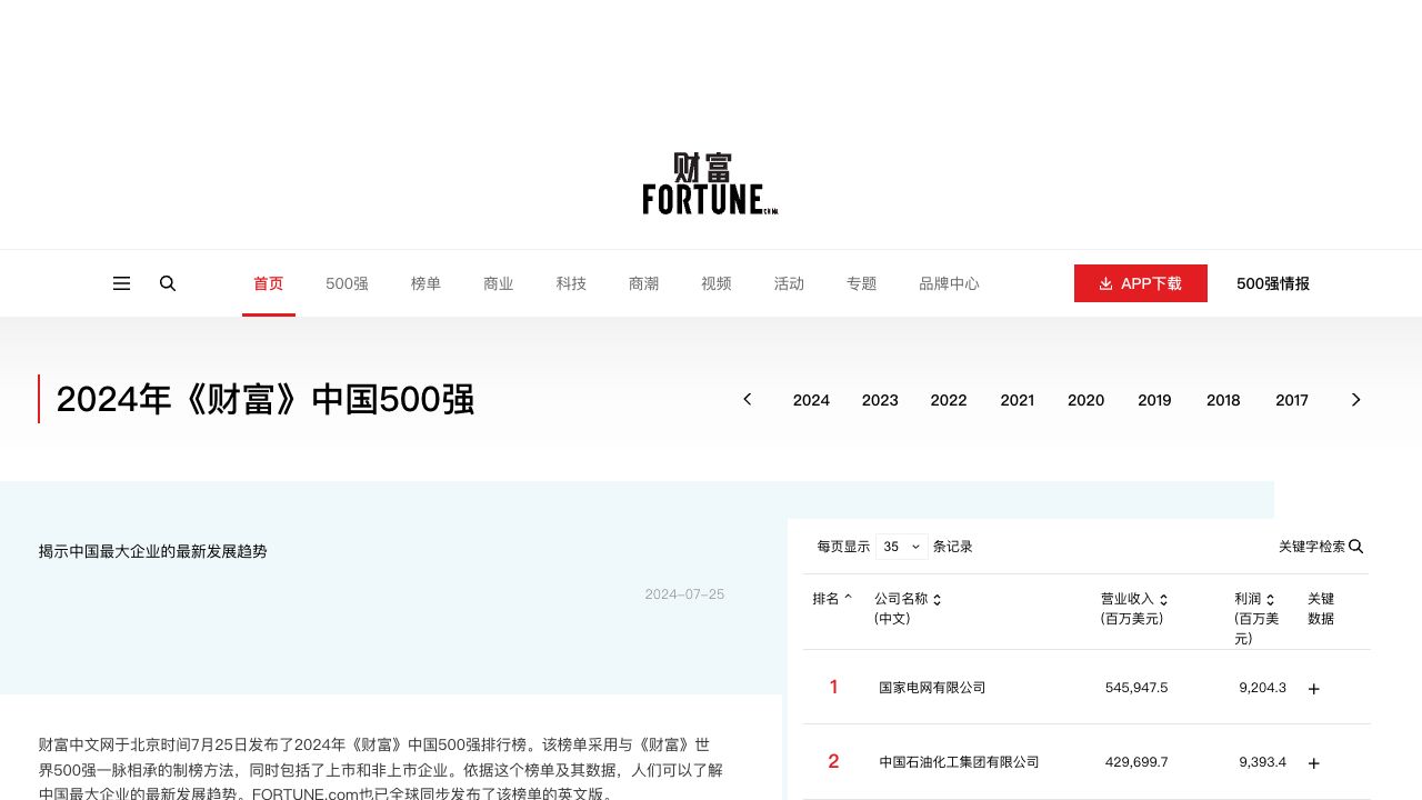 中国上市公司100强 cover