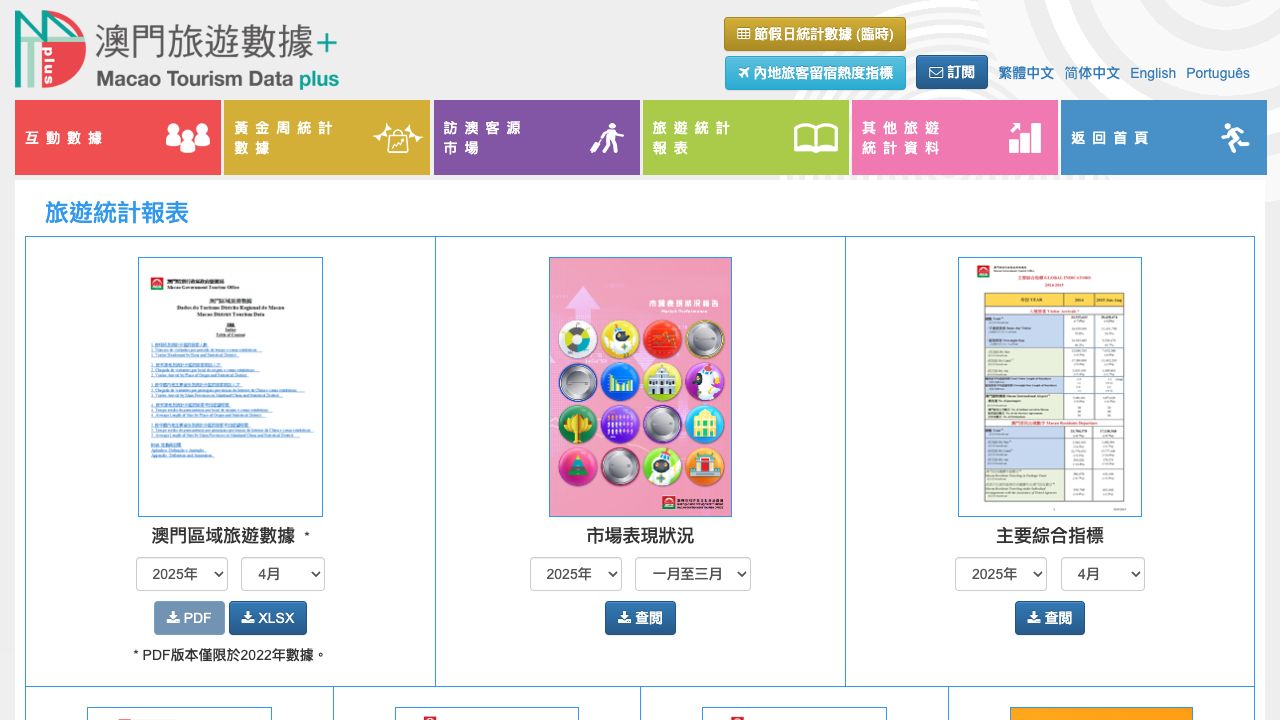 中国澳门旅游数据 cover