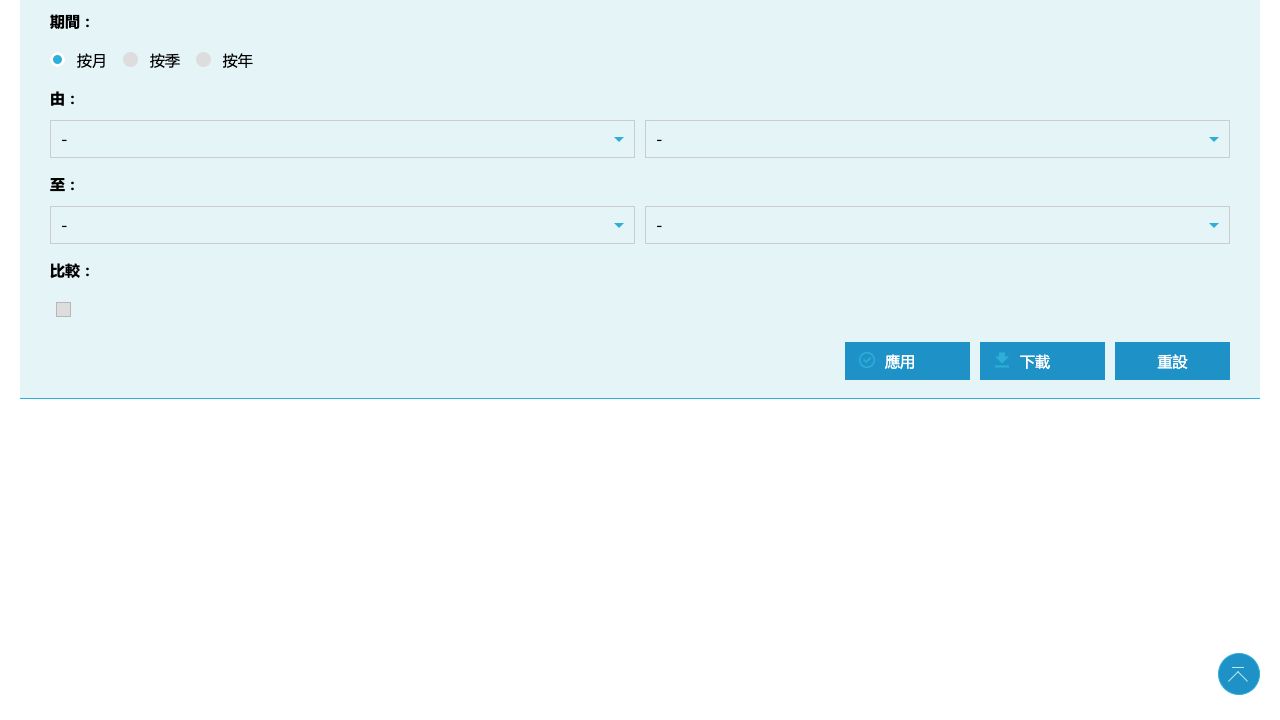 中国香港旅游局统计 cover