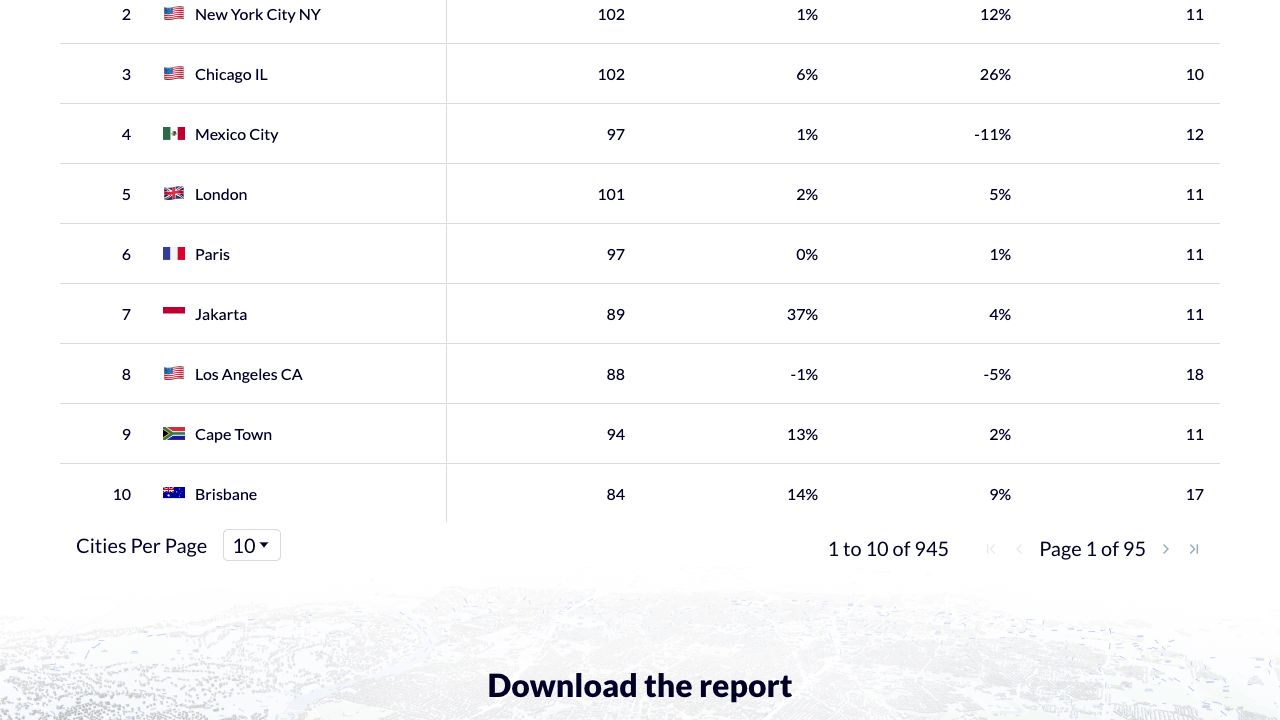 全球拥堵指数查询 cover