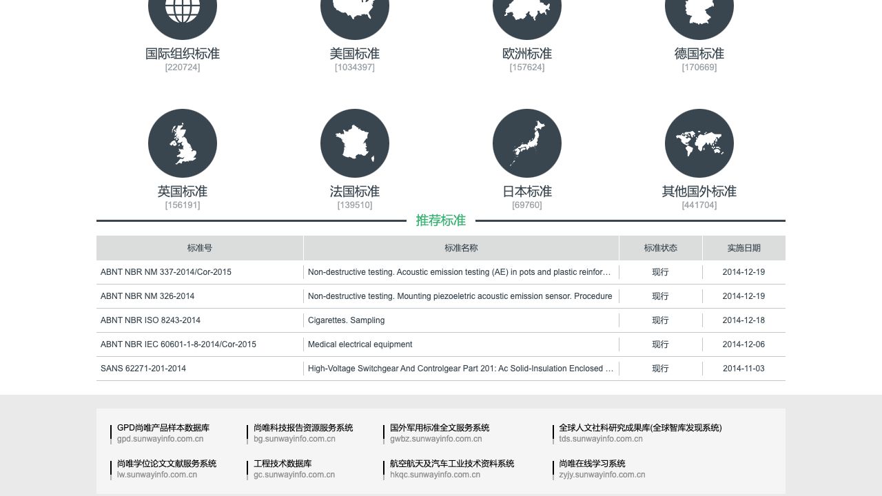 国外标准集成发现系统 cover