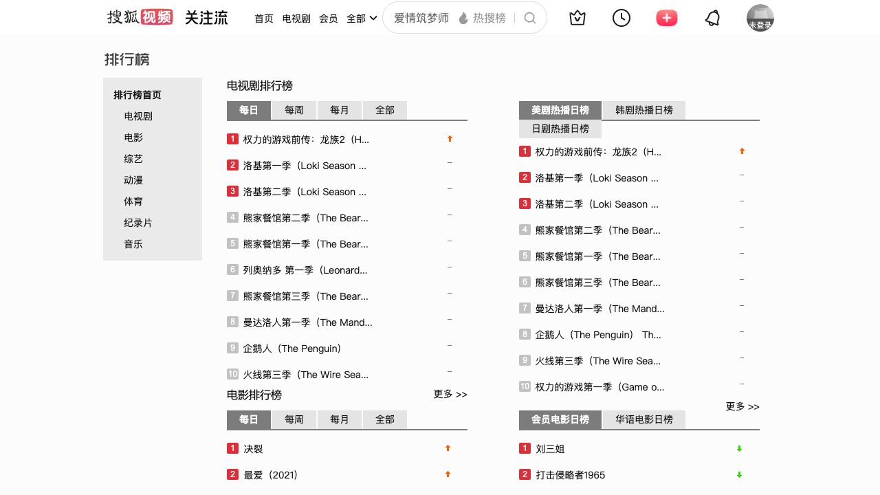 搜狐视频排行榜 cover