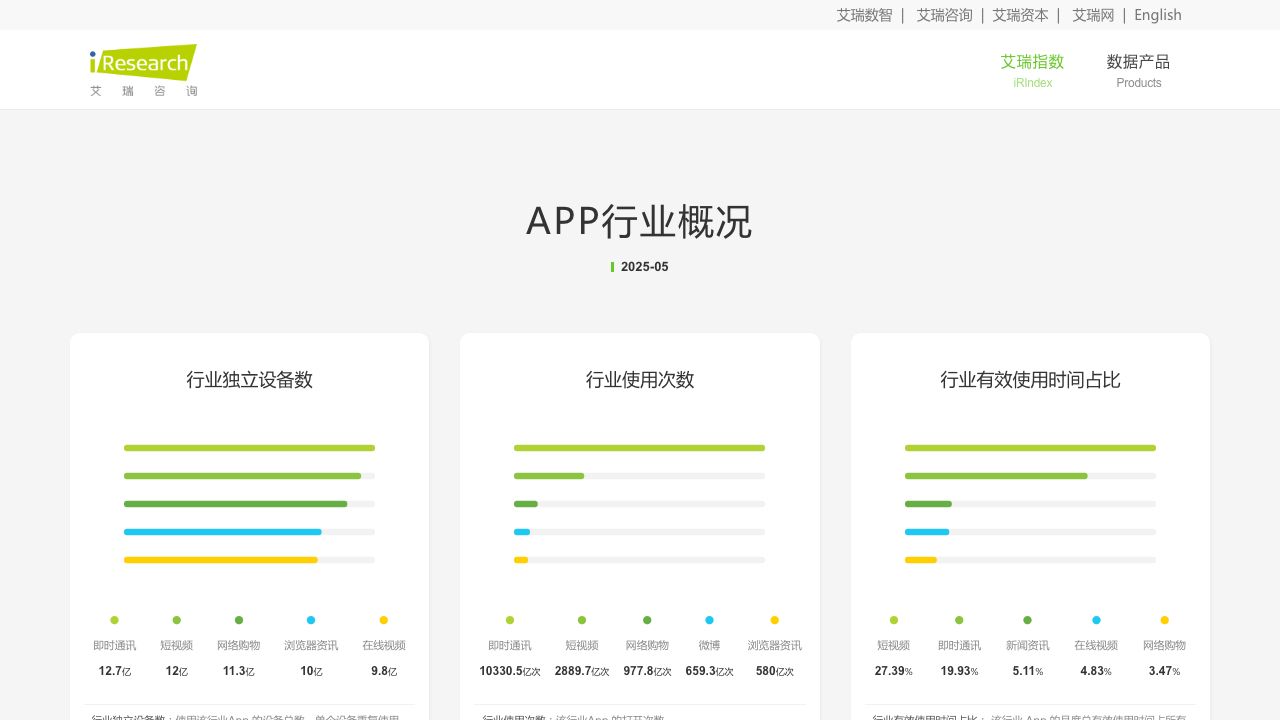 艾瑞APP指数 cover