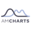 AMCharts